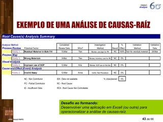 EXEMPLO DE UMA ANÁLISE DE CAUSAS-RAÍZ DMAIC  Analyze Desafio ao formando: Desenvolver uma aplicação em Excell (ou outra) para operacionalizar a análise de causas-raíz. 