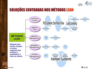 SOLUÇÕES CENTRADAS NOS MÉTODOS  LEAN   Production  Control Material  Flow Machine  Management Workplace  Management Process  Management Redução dos stocks, tempos e custos enquanto que melhora a qualidade e o valor ao cliente DMAIC  Improve MÉTODOS LEAN 