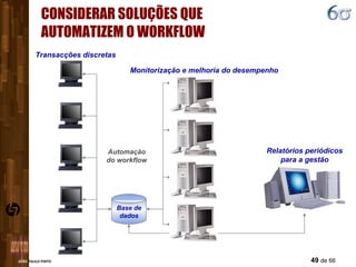 CONSIDERAR SOLUÇÕES QUE AUTOMATIZEM O WORKFLOW Base de dados Transacções discretas Monitorização e melhoria do desempenho Relatórios periódicos para a gestão Automação do workflow 