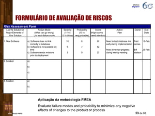 FORMULÁRIO DE AVALIAÇÃO DE RISCOS Aplicação da metodologia FMEA Evaluate failure modes and probability to minimize any negative effects of changes to the product or process DMAIC  Improve 
