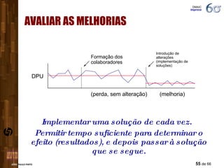 AVALIAR AS MELHORIAS Implementar uma solução de cada vez.  Permitir tempo suficiente para determinar o efeito (resultados), e depois passar à solução que se segue. (perda, sem alteração)  (melhoria) Introdução de alterações (implementação de soluções) DPU Formação dos colaboradores DMAIC  Improve 