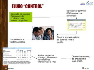 FLUXO “CONTROL” Baseado na solução, Brainstorm de controlos para manter os ganhos Avaliar os ganhos (savings), determinar os benefícios financeiros e o ROI Determinar o dono do projecto no logo-prazo. Seleccionar controlos SPC sempre que apropriado Rever e aprovar o plano de controlo  com a gestão Implementar e validar controlos DMAIC  Control 