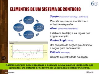 ELEMENTOS DE UM SISTEMA DE CONTROLO Sensor  (measurement technology & control chart) Permite ao sistema monitorizar o actual desempenho. Alarm  (control limits and trend rules) Establece limite(s) e as regras que exigem atenção. Control Logic  (OCAP) Um conjunto de acções pré-definido a seguir para cada alarme. Validate  (next sample) Garante a efectividade da acção. Adicione alarmes onde necessário e assegure-se que alarmes válidos não são ignorados. Os métodos SPC devem ser usados para establecer alarmes. 