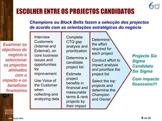ESCOLHER ENTRE OS PROJECTOS CANDIDATOS Projecto Six Sigma Candidato  Six Sigma  Com impacto financeiro!!! Interview Customers (Internal and External), on core business issues and opportunities for improvement  Use Voice of the Customer when collecting and analyzing data Complete CTQ gap analysis and prioritization Determine a candidate project list  Estimate project benefits in financial and measurable terms & rank projects by their impact Determine  the effort  required for  each project Conduct effort to impact analysis and prioritize the project list Select the top projects and determine the Champion  and Owner  Examinar os objectivos do negócio e seleccionar os projectos alinhados com o impacto e os beneficios financeiros Champions ou Black Belts fazem a selecção dos projectos de acordo com as orientações estratégicas do negócio 