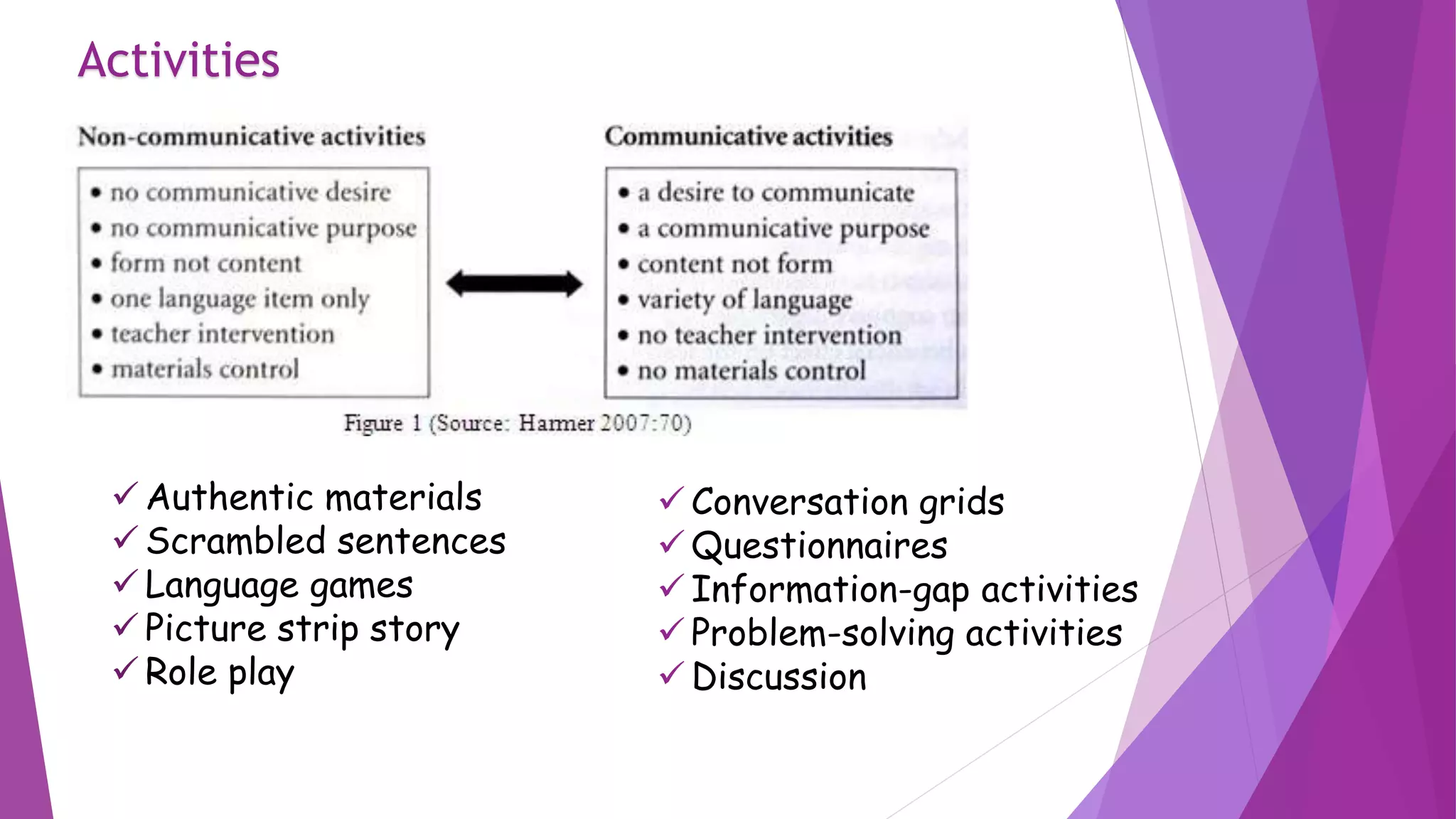 Activities
 Authentic materials
 Scrambled sentences
 Language games
 Picture strip story
 Role play
 Conversation grids
 Questionnaires
 Information-gap activities
 Problem-solving activities
 Discussion
 