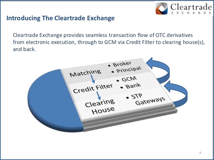 Sef trading system
