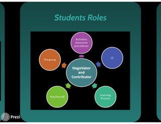 Communicative Language Teaching