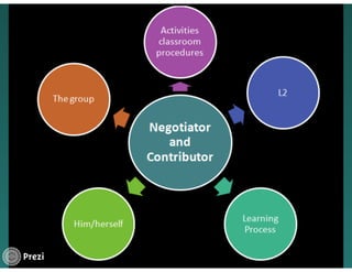 Communicative Language Teaching