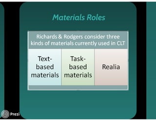 Communicative Language Teaching