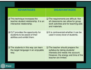 Communicative Language Teaching