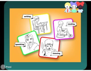 Communicative Language Teaching