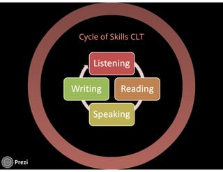 Communicative Language Teaching