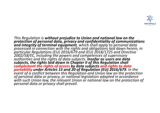 This Regulation is without prejudice to Union and national law on the
protection of personal data, privacy and confidentiality of communications
and integrity of terminal equipment, which shall apply to personal data
processed in connection with the rights and obligations laid down herein, in
particular Regulations (EU) 2016/679 and (EU) 2018/1725 and Directive
2002/58/EC, including the powers and competences of supervisory
authorities and the rights of data subjects. Insofar as users are data
subjects, the rights laid down in Chapter II of this Regulation shall
complement the rights of access by data subjects and rights to data
portability under Articles 15 and 20 of Regulation (EU) 2016/679. In the
event of a conflict between this Regulation and Union law on the protection
of personal data or privacy, or national legislation adopted in accordance
with such Union law, the relevant Union or national law on the protection of
personal data or privacy shall prevail.
 