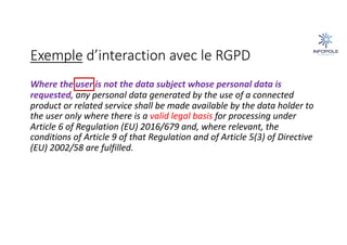 Exemple d’interaction avec le RGPD
Where the user is not the data subject whose personal data is
requested, any personal data generated by the use of a connected
product or related service shall be made available by the data holder to
the user only where there is a valid legal basis for processing under
Article 6 of Regulation (EU) 2016/679 and, where relevant, the
conditions of Article 9 of that Regulation and of Article 5(3) of Directive
(EU) 2002/58 are fulfilled.
 