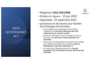 DATA
GOVERNANCE
ACT
• Règlement (EU) 2022/868
• Entrée en vigueur : 23 juin 2022
• Applicable : 24 septembre 2023
• processus et structures pour faciliter
les échanges de données
• les conditions de réutilisation de certaines
catégories de données détenues par des
organismes du secteur public;
• cadre de notification et de surveillance pour la
fourniture de services d’intermédiation de
données;
• cadre pour l’enregistrement volontaire des entités
qui collectent et traitent les données mises à
disposition à des fins altruistes; et
• un cadre pour l’établissement d’un comité
européen de l’innovation dans le domaine des
données.
 