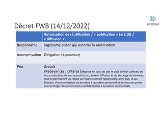 Décret FWB (14/12/2022)
Autorisation de réutilisation / « publication » (art.15) /
« diffusion »
Responsable organisme public qui autorise la réutilisation
Anonymisation Obligation (& procédure)
Prix Gratuit
/Redevances : critères (dépasse en tout cas pas le coût de leur collecte, de
leur production, de leur reproduction, de leur diffusion et du stockage de données,
tout en permettant un retour sur investissement raisonnable, ainsi que, le cas
échéant, d'anonymisation de données à caractère personnel et de mesures prises
pour protéger des informations confidentielles à caractère commercial)
 