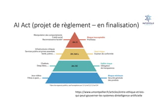AI Act (projet de règlement – en finalisation)
https://www.umontpellier.fr/articles/entre-ethique-et-lois-
qui-peut-gouverner-les-systemes-dintelligence-artificielle
 