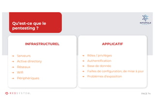 PAGE 74
Qu’est-ce que le
pentesting ?
INFRASTRUCTUREL
➔ Serveurs
➔ Active directory
➔ Réseaux
➔ Wifi
➔ Périphériques
APPLICATIF
➔ Rôles / privilèges
➔ Authentification
➔ Base de donnée
➔ Failles de configuration, de mise à jour
➔ Problèmes d’exposition
 
