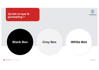 PAGE 75
White Box
Grey Box
Black Box
Qu’est-ce que le
pentesting ?
 
