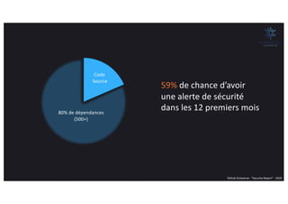 Github Octoverse - “Security Report” - 2020
80% de dépendances
(500+)
Code
Source
59% de chance d’avoir
une alerte de sécurité
dans les 12 premiers mois
 
