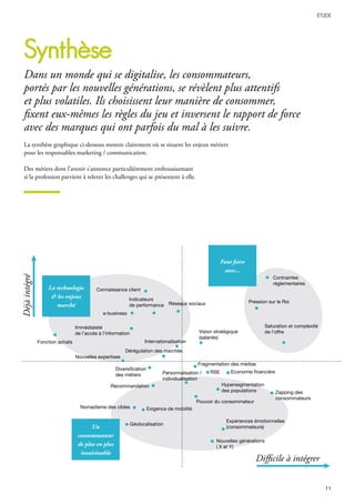 synthèse
Connaissance client
Indicateurs
de performance
e-business
Réseaux sociaux
Immédiateté
de l’accès à l’information
Internationalisation
Vision stratégique
(salariés)
Zapping des
consommateurs
Expériences émotionnelles
(consommateurs)
Nouvelles générations
( X et Y)
Diversification
des métiers Personnalisation /
individualisation
hypersegmentation
des populations
Pouvoir du consommateur
Exigence de mobilité
Géolocalisation
Nomadisme des cibles
Recommandation
RSE
Contraintes
réglementaires
Economie financière
Saturation et complexité
de l’offre
Pression sur le Roi
Dérégulation des marchés
Nouvelles expertises
fonction achats
fragmentation des médias
Déjàintégré
Difficile à intégrer
La technologie
& les enjeux
marché
Un
consommateur
de plus en plus
insaisissable
Faut faire
avec...
Dans un monde qui se digitalise, les consommateurs,
portés par les nouvelles générations, se révèlent plus attentifs
et plus volatiles. Ils choisissent leur manière de consommer,
fixent eux-mêmes les règles du jeu et inversent le rapport de force
avec des marques qui ont parfois du mal à les suivre.
La synthèse graphique ci-dessous montre clairement où se situent les enjeux métiers
pour les responsables marketing / communication.
Des métiers dont l’avenir s’annonce particulièrement enthousiasmant
si la profession parvient à relever les challenges qui se présentent à elle.
 