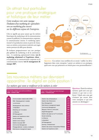 Cette tendance très nette marque
l’évolution d’un marketing de «spécialités»
vers un marketing plus ouvert
sur les différents enjeux de l’entreprise.
Cela ne signifie pas pour autant que les métiers
historiques du marketing et de la communication
comme la publicité, la communication corporate,
la communication interne, le marketing opéra-
tionnel et la production soient en perte de vitesse,
mais ces métiers correctement maîtrisés sont jugés
moins porteurs de défis pour demain.
Ils évoluent progressivement vers une pratique
plus globale du marketing et de la communica-
tion : le marketing opérationnel évolue vers le
marketing relationnel et l’expérience client ;
et la publicité, la communication corporate ou la
communication interne vers le management de
marque 360°.
un attrait tout particulier
pour une pratique stratégique
et holistique de leur métier
Question : Ces métiers vous semblent-ils en retrait / stables /en déve-
loppement dans votre entreprise ? parmi ces métiers et ces pratiques,
quels sont ceux qui présentent un intérêt pour vous personnellement ?
Questions : Parmi les métiers
suivants, quels sont ceux qui
existent et qui vont se ren-
forcer ? Quels sont ceux qui
n’existent pas encore dans
votre entreprise et qui sont
amenés à se développer ?
les nouveaux métiers qui devraient
apparaître : le digital en pôle position !
Intéressant
En développement
Les métiers qui vont se renforcer et les métiers à créer
 
