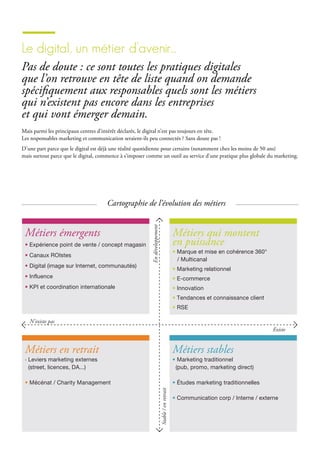 le digital, un métier d’avenir…
Pas de doute : ce sont toutes les pratiques digitales
que l’on retrouve en tête de liste quand on demande
spécifiquement aux responsables quels sont les métiers
qui n’existent pas encore dans les entreprises
et qui vont émerger demain.
Cartographie de l’évolution des métiers
Mais parmi les principaux centres d’intérêt déclarés, le digital n’est pas toujours en tête.
Les responsables marketing et communication seraient-ils peu connectés ? Sans doute pas !
D’une part parce que le digital est déjà une réalité quotidienne pour certains (notamment chez les moins de 50 ans)
mais surtout parce que le digital, commence à s’imposer comme un outil au service d’une pratique plus globale du marketing.
 