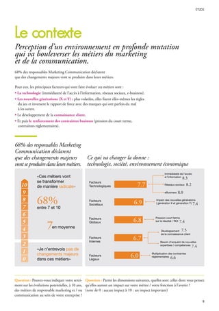 le contexte
Perception d’un environnement en profonde mutation
qui va bouleverser les métiers du marketing
et de la communication.
68% des responsables Marketing Communication déclarent
que des changements majeurs vont se produire dans leurs métiers.
Pour eux, les principaux facteurs qui vont faire évoluer ces métiers sont :
• La technologie (immédiateté de l’accès à l’information, réseaux sociaux, e-business).
• Les nouvelles générations (X et Y) : plus volatiles, elles fixent elles-mêmes les règles
du jeu et inversent le rapport de force avec des marques qui ont parfois du mal
à les suivre.
• Le développement de la connaissance client.
• Et puis le renforcement des contraintes business (pression du court terme,
contraintes réglementaires).
Question : Pouvez-vous indiquer votre senti-
ment sur les évolutions potentielles, à 10 ans,
des métiers de responsable marketing et / ou
communication au sein de votre entreprise ?
Question : Parmi les dimensions suivantes, quelles sont celles dont vous pensez
qu’elles auront un impact sur votre métier / votre fonction à l’avenir ?
(note de 0 : aucun impact à 10 : un impact important)
0
1
2
3
4
5
6
7
8
9
10
«Ces métiers vont
se transformer
de manière radicale»
«Je n’entrevois pas de
changements majeurs
dans ces métiers»
entre 7 et 10
en moyenne
68%
7
facteurs
Technologiques
facteurs
Sociétaux
facteurs
Globaux
facteurs
Internes
facteurs
Légaux
Immédiateté de l’accès
à l’information
Réseaux sociaux
Impact des nouvelles générations
( génération X et génération Y)
Pression court terme
sur le résultat / ROI
Développement
de la connaissance client
Besoin d’acquérir de nouvelles
expertises / compétences
eBusiness
7.7
8.3
8.2
7.4
7.4
7.5
7.4
8.0
6.9
6.8
6.7
6.0 Multiplication des contraintes
réglementaires 6.6
Ce qui va changer la donne :
technologie, société, environnement économique
68% des responsables Marketing
Communication déclarent
que des changements majeurs
vont se produire dans leurs métiers.
 