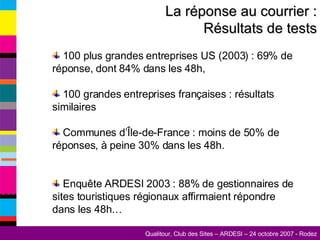 La réponse au courrier : Résultats de tests 100 plus grandes entreprises US (2003) : 69% de réponse, dont 84% dans les 48h, 100 grandes entreprises françaises : résultats similaires Communes d’Île-de-France : moins de 50% de réponses, à peine 30% dans les 48h. Enquête ARDESI 2003 : 88% de gestionnaires de sites touristiques régionaux affirmaient répondre dans les 48h… 