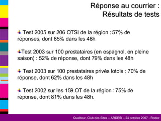 Test 2005 sur 206 OTSI de la région : 57% de réponses, dont 85% dans les 48h Test 2003 sur 100 prestataires (en espagnol, en pleine saison) : 52% de réponse, dont 79% dans les 48h Test 2003 sur 100 prestataires privés lotois : 70% de réponse, dont 62% dans les 48h Test 2002 sur les 159 OT de la région : 75% de réponse, dont 81% dans les 48h. Réponse au courrier : Résultats de tests 