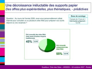 Une décroissance inéluctable des supports papier  Des offres plus expérientielles, plus thématiques, - prédictives Ont consulté des sites Web mais aussi d'autres moyens traditionnels Ont consulté uniquement des sites Web 55% 45% 6,8 M 5,6 M Question : Au cours de l'année 2006, avez-vous personnellement utilisé Internet pour consulter un ou plusieurs sites Web pour préparer vos courts séjours ou vos vacances ? Base de sondage Français de 15 ans et +  Internautes préparant : 12,4 M 