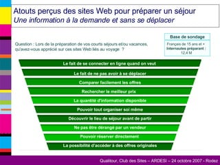 Atouts perçus des sites Web pour préparer un séjour Une information à la demande et sans se déplacer 91 Question : Lors de la préparation de vos courts séjours et/ou vacances, qu'avez-vous apprécié sur ces sites Web liés au voyage  ? 88 82 77 76 68 67 53 Le fait de se connecter en ligne quand on veut  Le fait de ne pas avoir à se déplacer Comparer facilement les offres Rechercher le meilleur prix  La quantité d'information disponible Pouvoir tout organiser soi même Découvrir le lieu de séjour avant de partir Ne pas être dérangé par un vendeur Pouvoir réserver directement  La possibilité d’accéder à des offres originales Base de sondage Français de 15 ans et +  Internautes préparant : 12,4 M 