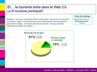 Et… le tourisme entre dans le Web 2.0 Le E-tourisme participatif N'ont pas mis en ligne 19% 81% 4,1 M Ont mis en ligne  ou  intéressés 17,8 M Question : Au cours de l'année 2006, à votre retour, avez-vous mis en ligne vos photos, vidéos, commentaires sur des sites Internet communautaires, personnel ou blogs - en dehors d'envois par e-mail - afin que d'autres internautes puissent en profiter ? Base de sondage Français de 15 ans et +  Internautes partis :   21,9 M 