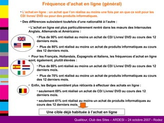 Fréquence d’achat en ligne (général) L’achat en ligne : un achat que l’on réalise au moins une fois par an que ce soit pour les CD/ livres/ DVD ou pour des produits informatiques. Des différences subsistent toutefois d’une nationalité à l’autre : L’achat en ligne est plus particulièrement rentré dans les mœurs des Internautes Anglais, Allemands et Américains : Plus de 90% ont réalisé au moins un achat de CD/ Livres/ DVD au cours des 12 derniers mois. Plus de 80% ont réalisé au moins un achat de produits informatiques au cours des 12 derniers mois. Pour les Français, Hollandais, Espagnols et Italiens, les fréquences d’achat en ligne sont, également, plutôt élevées : Plus de 80% ont réalisé au moins un achat de CD/ Livres/ DVD au cours des 12 derniers mois. Plus de 70% ont réalisé au moins un achat de produits informatiques au cours des 12 derniers mois. Enfin, les Belges semblent plus réticents à effectuer des achats en ligne : seulement 69% ont réalisé un achat de CD/ Livres/ DVD au cours des 12 derniers mois. seulement 61% ont réalisé au moins un achat de produits informatiques au cours des 12 derniers mois. Une cible déjà habituée à l’achat en ligne 