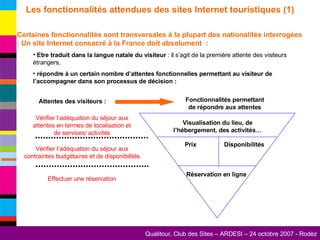 Certaines fonctionnalités sont transversales à la plupart des nationalités interrogées : Un site Internet consacré à la France doit absolument  : Etre traduit dans la langue natale du visiteur  : il s’agit de la première attente des visiteurs étrangers, répondre à un certain nombre d’attentes fonctionnelles permettant au visiteur de l’accompagner dans son processus de décision : Les fonctionnalités attendues des sites Internet touristiques (1) Disponibilités Visualisation du lieu, de l’hébergement, des activités… Prix Réservation en ligne Vérifier l’adéquation du séjour aux attentes en termes de localisation et de services/ activités Vérifier l’adéquation du séjour aux contraintes budgétaires et de disponibilités Effectuer une réservation Attentes des visiteurs : Fonctionnalités permettant de répondre aux attentes 