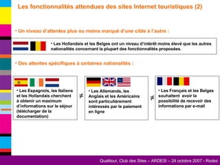 Un niveau d’attentes plus ou moins marqué d’une cible à l’autre : ≠ ≠ Des attentes spécifiques à certaines nationalités : Les fonctionnalités attendues des sites Internet touristiques (2) Les Espagnols, les Italiens et les Hollandais cherchent à obtenir un maximum d’informations sur le séjour (télécharger de la documentation) Les Allemands, les Anglais et les Américains sont particulièrement intéressés par le paiement en ligne Les Français et les Belges souhaitent  avoir la possibilité de recevoir des informations par e-mail Les Hollandais et les Belges ont un niveau d’intérêt moins élevé que les autres nationalités concernant la plupart des fonctionnalités proposées. 