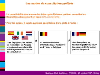 La quasi-totalité des Internautes interrogés déclarent préférer consulter les informations directement en ligne  (82% en moyenne) Pour les autres, il existe quelques spécificités d’une cible à l’autre : Les modes de consultation préférés  ≠ ≠ Les Espagnols, les Italiens, les Hollandais, les Anglais et les Américains placent le téléchargement en 2 nd  mode de consultation Les Français et les Allemands préfèrent, en 2 nd  lieu, recevoir l’information par courrier postal La consultation des informations par mail arrive en 2 nd  pour la Belgique 