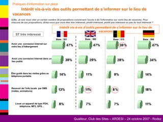 Pratiques d’information sur place   Intérêt vis-à-vis des outils permettant de s’informer sur le lieu de vacances Avoir une  connexion Internet sur votre lieu d’hébergement Avoir une connexion Internet dans un lieu public Recevoir de l’info locale  par SMS (météo, animations) Louer un appareil de type PDA, téléphone, MP3, GPS… Être guidé dans les visites grâce au téléphone portable. Q28a. Je vais vous citer un certain nombre de propositions concernant l’accès à de l’information sur votre lieu de vacances. Pour chacune de ces propositions, diriez-vous que vous êtes très intéressé, plutôt intéressé, plutôt pas intéressé ou pas du tout intéressé ? Intérêt vis-à-vis d’outils permettant de s’informer sur le lieu de vacances ST très intéressé Base : 501 Base : 500 Base : 515 Base : 508 