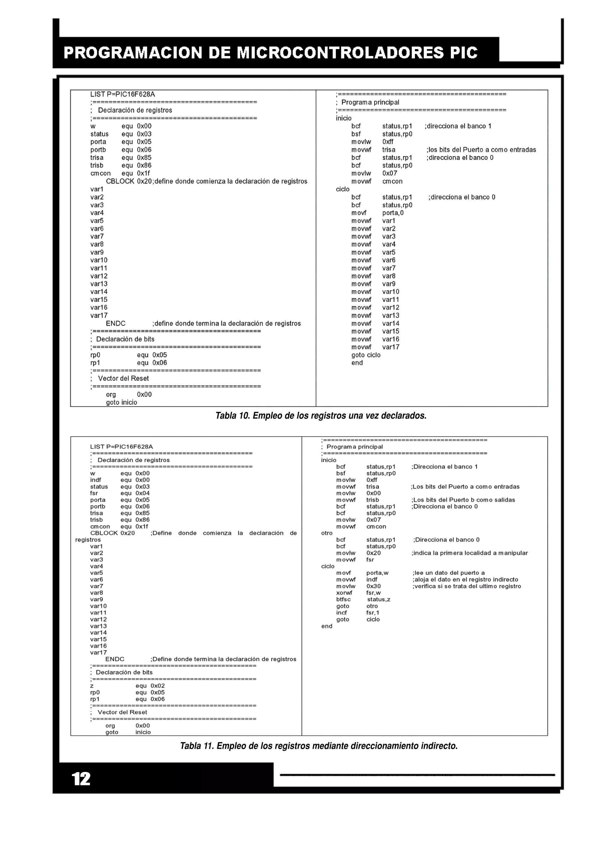 12
Tabla 10. Empleo de los registros una vez declarados.
Tabla 11. Empleo de los registros mediante direccionamiento indirecto.
 