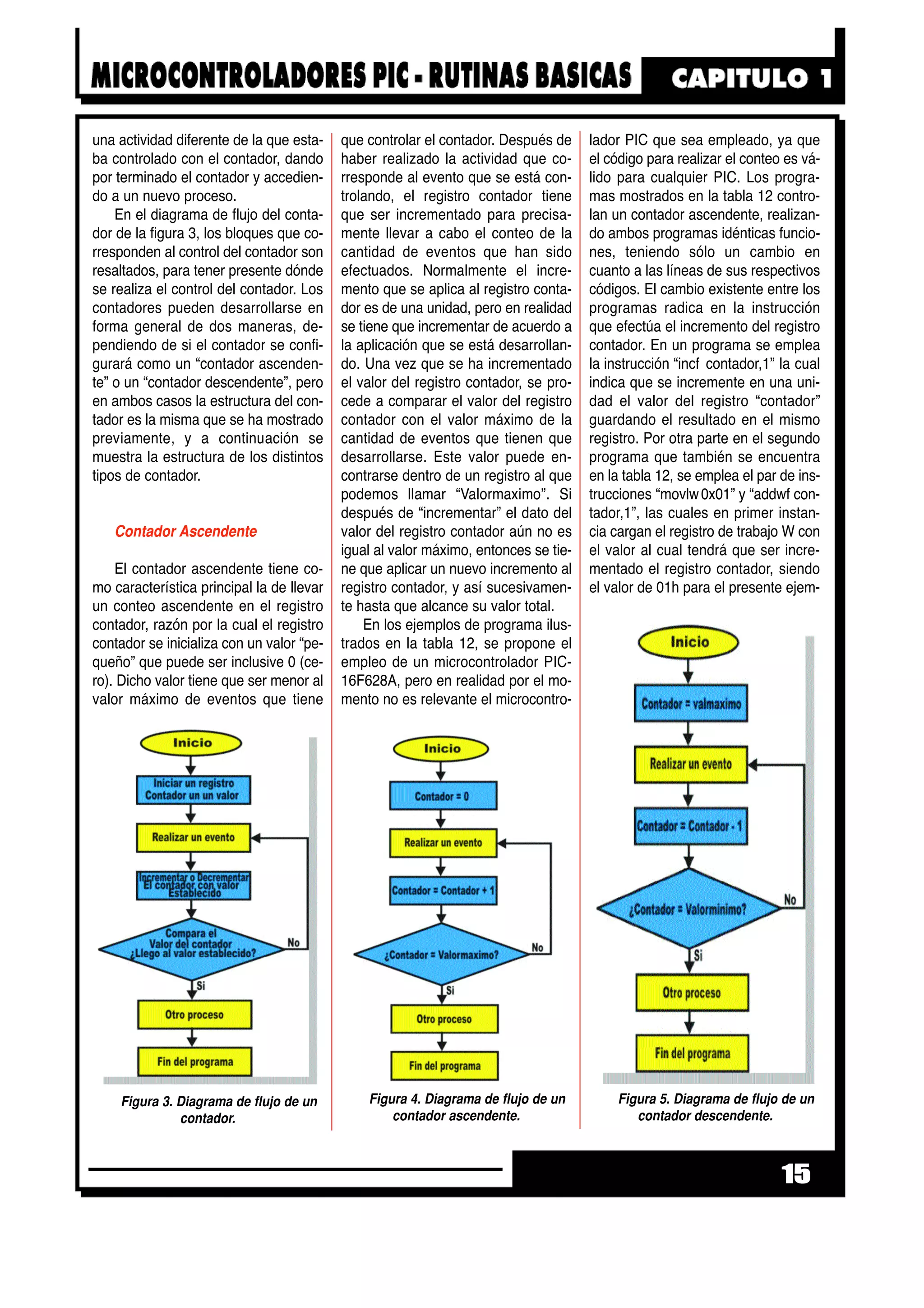 una actividad diferente de la que esta-
ba controlado con el contador, dando
por terminado el contador y accedien-
do a un nuevo proceso.
En el diagrama de flujo del conta-
dor de la figura 3, los bloques que co-
rresponden al control del contador son
resaltados, para tener presente dónde
se realiza el control del contador. Los
contadores pueden desarrollarse en
forma general de dos maneras, de-
pendiendo de si el contador se confi-
gurará como un “contador ascenden-
te” o un “contador descendente”, pero
en ambos casos la estructura del con-
tador es la misma que se ha mostrado
previamente, y a continuación se
muestra la estructura de los distintos
tipos de contador.
Contador Ascendente
El contador ascendente tiene co-
mo característica principal la de llevar
un conteo ascendente en el registro
contador, razón por la cual el registro
contador se inicializa con un valor “pe-
queño” que puede ser inclusive 0 (ce-
ro). Dicho valor tiene que ser menor al
valor máximo de eventos que tiene
que controlar el contador. Después de
haber realizado la actividad que co-
rresponde al evento que se está con-
trolando, el registro contador tiene
que ser incrementado para precisa-
mente llevar a cabo el conteo de la
cantidad de eventos que han sido
efectuados. Normalmente el incre-
mento que se aplica al registro conta-
dor es de una unidad, pero en realidad
se tiene que incrementar de acuerdo a
la aplicación que se está desarrollan-
do. Una vez que se ha incrementado
el valor del registro contador, se pro-
cede a comparar el valor del registro
contador con el valor máximo de la
cantidad de eventos que tienen que
desarrollarse. Este valor puede en-
contrarse dentro de un registro al que
podemos llamar “Valormaximo”. Si
después de “incrementar” el dato del
valor del registro contador aún no es
igual al valor máximo, entonces se tie-
ne que aplicar un nuevo incremento al
registro contador, y así sucesivamen-
te hasta que alcance su valor total.
En los ejemplos de programa ilus-
trados en la tabla 12, se propone el
empleo de un microcontrolador PIC-
16F628A, pero en realidad por el mo-
mento no es relevante el microcontro-
lador PIC que sea empleado, ya que
el código para realizar el conteo es vá-
lido para cualquier PIC. Los progra-
mas mostrados en la tabla 12 contro-
lan un contador ascendente, realizan-
do ambos programas idénticas funcio-
nes, teniendo sólo un cambio en
cuanto a las líneas de sus respectivos
códigos. El cambio existente entre los
programas radica en la instrucción
que efectúa el incremento del registro
contador. En un programa se emplea
la instrucción “incf contador,1” la cual
indica que se incremente en una uni-
dad el valor del registro “contador”
guardando el resultado en el mismo
registro. Por otra parte en el segundo
programa que también se encuentra
en la tabla 12, se emplea el par de ins-
trucciones “movlw0x01” y “addwf con-
tador,1”, las cuales en primer instan-
cia cargan el registro de trabajo W con
el valor al cual tendrá que ser incre-
mentado el registro contador, siendo
el valor de 01h para el presente ejem-
15
Figura 3. Diagrama de flujo de un
contador.
Figura 4. Diagrama de flujo de un
contador ascendente.
Figura 5. Diagrama de flujo de un
contador descendente.
 
