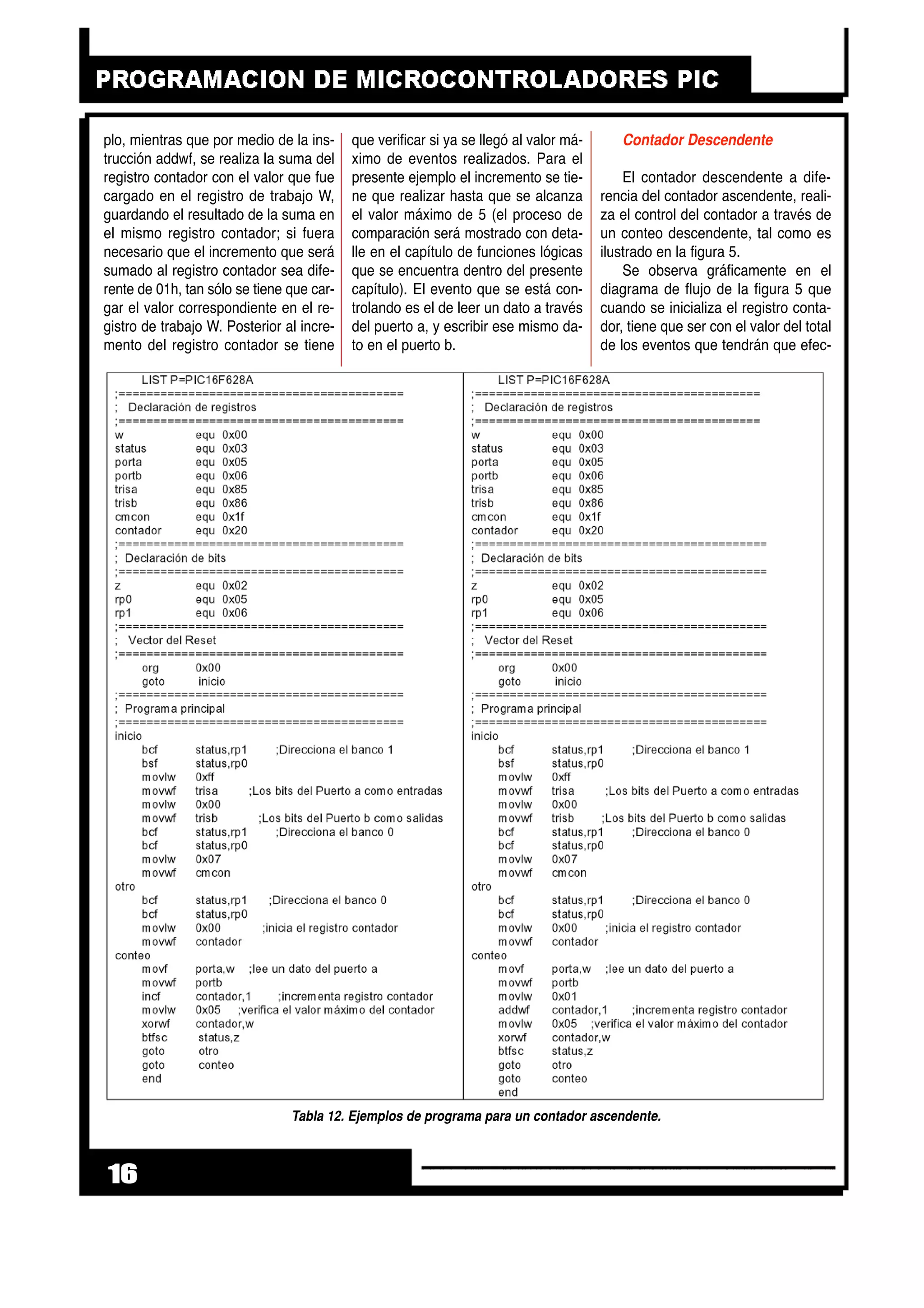 plo, mientras que por medio de la ins-
trucción addwf, se realiza la suma del
registro contador con el valor que fue
cargado en el registro de trabajo W,
guardando el resultado de la suma en
el mismo registro contador; si fuera
necesario que el incremento que será
sumado al registro contador sea dife-
rente de 01h, tan sólo se tiene que car-
gar el valor correspondiente en el re-
gistro de trabajo W. Posterior al incre-
mento del registro contador se tiene
que verificar si ya se llegó al valor má-
ximo de eventos realizados. Para el
presente ejemplo el incremento se tie-
ne que realizar hasta que se alcanza
el valor máximo de 5 (el proceso de
comparación será mostrado con deta-
lle en el capítulo de funciones lógicas
que se encuentra dentro del presente
capítulo). El evento que se está con-
trolando es el de leer un dato a través
del puerto a, y escribir ese mismo da-
to en el puerto b.
Contador Descendente
El contador descendente a dife-
rencia del contador ascendente, reali-
za el control del contador a través de
un conteo descendente, tal como es
ilustrado en la figura 5.
Se observa gráficamente en el
diagrama de flujo de la figura 5 que
cuando se inicializa el registro conta-
dor, tiene que ser con el valor del total
de los eventos que tendrán que efec-
16
Tabla 12. Ejemplos de programa para un contador ascendente.
 