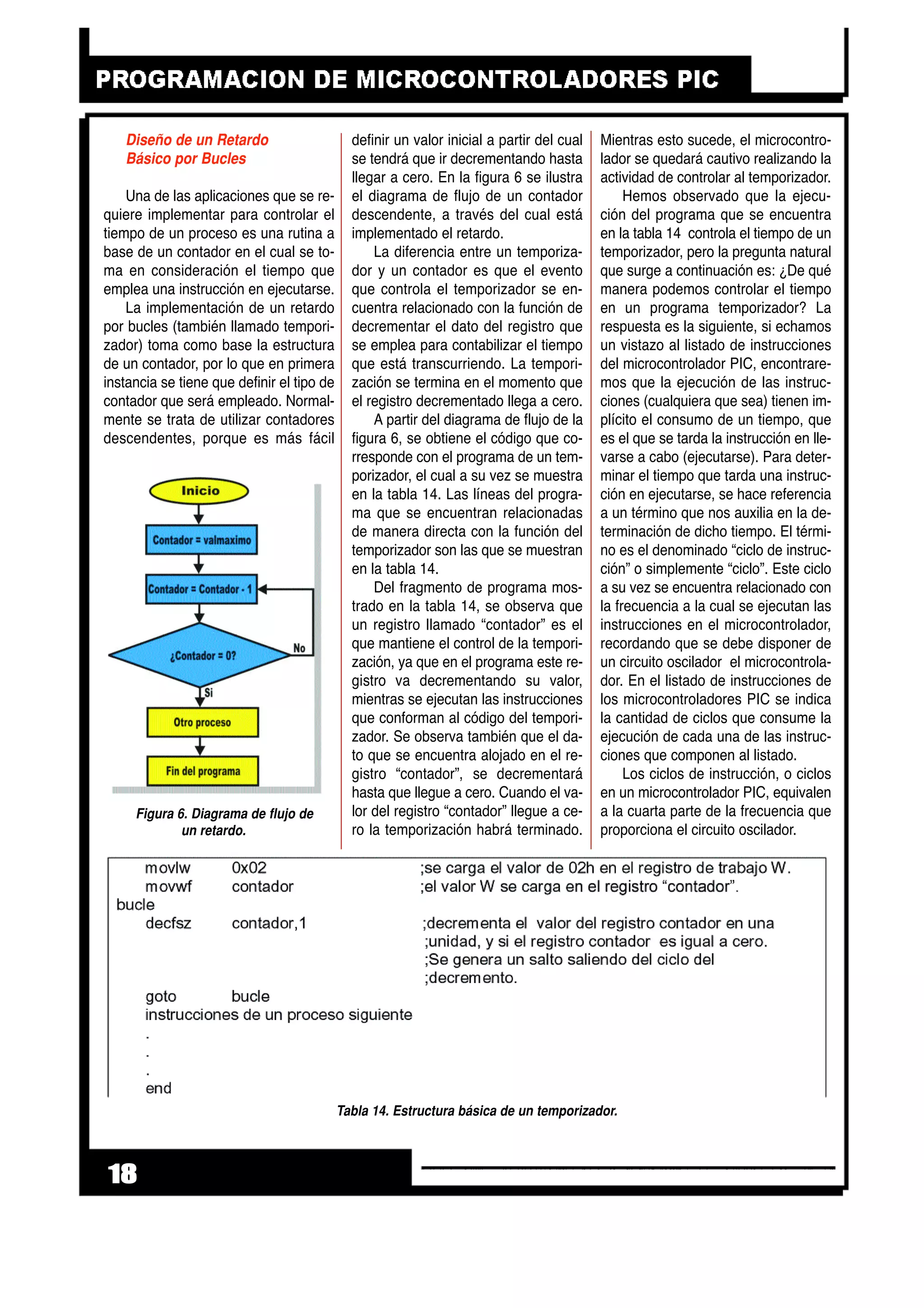 Diseño de un Retardo
Básico por Bucles
Una de las aplicaciones que se re-
quiere implementar para controlar el
tiempo de un proceso es una rutina a
base de un contador en el cual se to-
ma en consideración el tiempo que
emplea una instrucción en ejecutarse.
La implementación de un retardo
por bucles (también llamado tempori-
zador) toma como base la estructura
de un contador, por lo que en primera
instancia se tiene que definir el tipo de
contador que será empleado. Normal-
mente se trata de utilizar contadores
descendentes, porque es más fácil
definir un valor inicial a partir del cual
se tendrá que ir decrementando hasta
llegar a cero. En la figura 6 se ilustra
el diagrama de flujo de un contador
descendente, a través del cual está
implementado el retardo.
La diferencia entre un temporiza-
dor y un contador es que el evento
que controla el temporizador se en-
cuentra relacionado con la función de
decrementar el dato del registro que
se emplea para contabilizar el tiempo
que está transcurriendo. La tempori-
zación se termina en el momento que
el registro decrementado llega a cero.
A partir del diagrama de flujo de la
figura 6, se obtiene el código que co-
rresponde con el programa de un tem-
porizador, el cual a su vez se muestra
en la tabla 14. Las líneas del progra-
ma que se encuentran relacionadas
de manera directa con la función del
temporizador son las que se muestran
en la tabla 14.
Del fragmento de programa mos-
trado en la tabla 14, se observa que
un registro llamado “contador” es el
que mantiene el control de la tempori-
zación, ya que en el programa este re-
gistro va decrementando su valor,
mientras se ejecutan las instrucciones
que conforman al código del tempori-
zador. Se observa también que el da-
to que se encuentra alojado en el re-
gistro “contador”, se decrementará
hasta que llegue a cero. Cuando el va-
lor del registro “contador” llegue a ce-
ro la temporización habrá terminado.
Mientras esto sucede, el microcontro-
lador se quedará cautivo realizando la
actividad de controlar al temporizador.
Hemos observado que la ejecu-
ción del programa que se encuentra
en la tabla 14 controla el tiempo de un
temporizador, pero la pregunta natural
que surge a continuación es: ¿De qué
manera podemos controlar el tiempo
en un programa temporizador? La
respuesta es la siguiente, si echamos
un vistazo al listado de instrucciones
del microcontrolador PIC, encontrare-
mos que la ejecución de las instruc-
ciones (cualquiera que sea) tienen im-
plícito el consumo de un tiempo, que
es el que se tarda la instrucción en lle-
varse a cabo (ejecutarse). Para deter-
minar el tiempo que tarda una instruc-
ción en ejecutarse, se hace referencia
a un término que nos auxilia en la de-
terminación de dicho tiempo. El térmi-
no es el denominado “ciclo de instruc-
ción” o simplemente “ciclo”. Este ciclo
a su vez se encuentra relacionado con
la frecuencia a la cual se ejecutan las
instrucciones en el microcontrolador,
recordando que se debe disponer de
un circuito oscilador el microcontrola-
dor. En el listado de instrucciones de
los microcontroladores PIC se indica
la cantidad de ciclos que consume la
ejecución de cada una de las instruc-
ciones que componen al listado.
Los ciclos de instrucción, o ciclos
en un microcontrolador PIC, equivalen
a la cuarta parte de la frecuencia que
proporciona el circuito oscilador.
18
Figura 6. Diagrama de flujo de
un retardo.
Tabla 14. Estructura básica de un temporizador.
 
