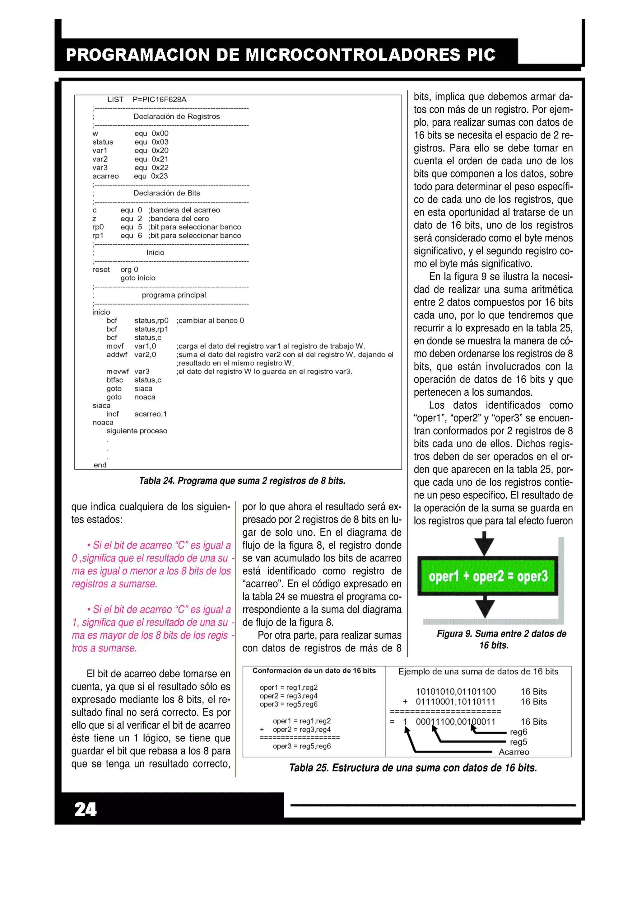 que indica cualquiera de los siguien-
tes estados:
• Si el bit de acarreo “C” es igual a
0 ,significa que el resultado de una su -
ma es igual o menor a los 8 bits de los
registros a sumarse.
• Si el bit de acarreo “C” es igual a
1, significa que el resultado de una su -
ma es mayor de los 8 bits de los regis -
tros a sumarse.
El bit de acarreo debe tomarse en
cuenta, ya que si el resultado sólo es
expresado mediante los 8 bits, el re-
sultado final no será correcto. Es por
ello que si al verificar el bit de acarreo
éste tiene un 1 lógico, se tiene que
guardar el bit que rebasa a los 8 para
que se tenga un resultado correcto,
por lo que ahora el resultado será ex-
presado por 2 registros de 8 bits en lu-
gar de solo uno. En el diagrama de
flujo de la figura 8, el registro donde
se van acumulado los bits de acarreo
está identificado como registro de
“acarreo”. En el código expresado en
la tabla 24 se muestra el programa co-
rrespondiente a la suma del diagrama
de flujo de la figura 8.
Por otra parte, para realizar sumas
con datos de registros de más de 8
bits, implica que debemos armar da-
tos con más de un registro. Por ejem-
plo, para realizar sumas con datos de
16 bits se necesita el espacio de 2 re-
gistros. Para ello se debe tomar en
cuenta el orden de cada uno de los
bits que componen a los datos, sobre
todo para determinar el peso específi-
co de cada uno de los registros, que
en esta oportunidad al tratarse de un
dato de 16 bits, uno de los registros
será considerado como el byte menos
significativo, y el segundo registro co-
mo el byte más significativo.
En la figura 9 se ilustra la necesi-
dad de realizar una suma aritmética
entre 2 datos compuestos por 16 bits
cada uno, por lo que tendremos que
recurrir a lo expresado en la tabla 25,
en donde se muestra la manera de có-
mo deben ordenarse los registros de 8
bits, que están involucrados con la
operación de datos de 16 bits y que
pertenecen a los sumandos.
Los datos identificados como
“oper1”, “oper2” y “oper3” se encuen-
tran conformados por 2 registros de 8
bits cada uno de ellos. Dichos regis-
tros deben de ser operados en el or-
den que aparecen en la tabla 25, por-
que cada uno de los registros contie-
ne un peso específico. El resultado de
la operación de la suma se guarda en
los registros que para tal efecto fueron
24
Tabla 24. Programa que suma 2 registros de 8 bits.
Tabla 25. Estructura de una suma con datos de 16 bits.
Figura 9. Suma entre 2 datos de
16 bits.
 