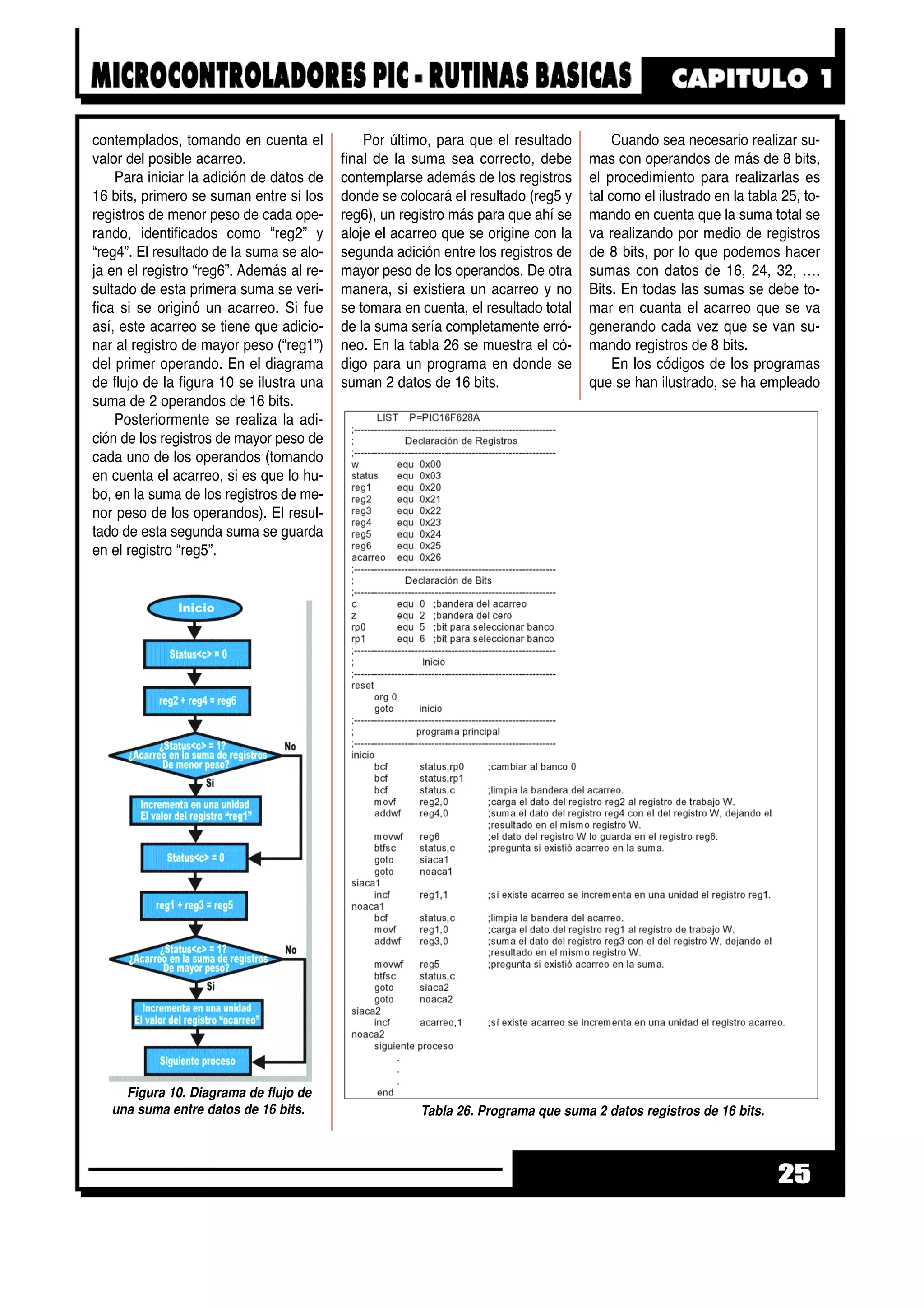 contemplados, tomando en cuenta el
valor del posible acarreo.
Para iniciar la adición de datos de
16 bits, primero se suman entre sí los
registros de menor peso de cada ope-
rando, identificados como “reg2” y
“reg4”. El resultado de la suma se alo-
ja en el registro “reg6”. Además al re-
sultado de esta primera suma se veri-
fica si se originó un acarreo. Si fue
así, este acarreo se tiene que adicio-
nar al registro de mayor peso (“reg1”)
del primer operando. En el diagrama
de flujo de la figura 10 se ilustra una
suma de 2 operandos de 16 bits.
Posteriormente se realiza la adi-
ción de los registros de mayor peso de
cada uno de los operandos (tomando
en cuenta el acarreo, si es que lo hu-
bo, en la suma de los registros de me-
nor peso de los operandos). El resul-
tado de esta segunda suma se guarda
en el registro “reg5”.
Por último, para que el resultado
final de la suma sea correcto, debe
contemplarse además de los registros
donde se colocará el resultado (reg5 y
reg6), un registro más para que ahí se
aloje el acarreo que se origine con la
segunda adición entre los registros de
mayor peso de los operandos. De otra
manera, si existiera un acarreo y no
se tomara en cuenta, el resultado total
de la suma sería completamente erró-
neo. En la tabla 26 se muestra el có-
digo para un programa en donde se
suman 2 datos de 16 bits.
Cuando sea necesario realizar su-
mas con operandos de más de 8 bits,
el procedimiento para realizarlas es
tal como el ilustrado en la tabla 25, to-
mando en cuenta que la suma total se
va realizando por medio de registros
de 8 bits, por lo que podemos hacer
sumas con datos de 16, 24, 32, ….
Bits. En todas las sumas se debe to-
mar en cuanta el acarreo que se va
generando cada vez que se van su-
mando registros de 8 bits.
En los códigos de los programas
que se han ilustrado, se ha empleado
25
Figura 10. Diagrama de flujo de
una suma entre datos de 16 bits. Tabla 26. Programa que suma 2 datos registros de 16 bits.
 
