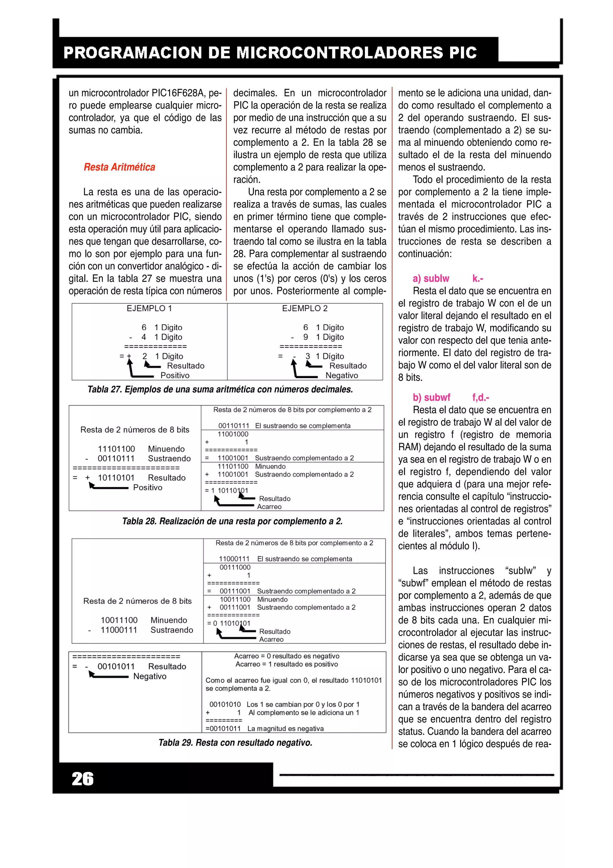 un microcontrolador PIC16F628A, pe-
ro puede emplearse cualquier micro-
controlador, ya que el código de las
sumas no cambia.
Resta Aritmética
La resta es una de las operacio-
nes aritméticas que pueden realizarse
con un microcontrolador PIC, siendo
esta operación muy útil para aplicacio-
nes que tengan que desarrollarse, co-
mo lo son por ejemplo para una fun-
ción con un convertidor analógico - di-
gital. En la tabla 27 se muestra una
operación de resta típica con números
decimales. En un microcontrolador
PIC la operación de la resta se realiza
por medio de una instrucción que a su
vez recurre al método de restas por
complemento a 2. En la tabla 28 se
ilustra un ejemplo de resta que utiliza
complemento a 2 para realizar la ope-
ración.
Una resta por complemento a 2 se
realiza a través de sumas, las cuales
en primer término tiene que comple-
mentarse el operando llamado sus-
traendo tal como se ilustra en la tabla
28. Para complementar al sustraendo
se efectúa la acción de cambiar los
unos (1's) por ceros (0's) y los ceros
por unos. Posteriormente al comple-
mento se le adiciona una unidad, dan-
do como resultado el complemento a
2 del operando sustraendo. El sus-
traendo (complementado a 2) se su-
ma al minuendo obteniendo como re-
sultado el de la resta del minuendo
menos el sustraendo.
Todo el procedimiento de la resta
por complemento a 2 la tiene imple-
mentada el microcontrolador PIC a
través de 2 instrucciones que efec-
túan el mismo procedimiento. Las ins-
trucciones de resta se describen a
continuación:
a) sublw k.-
Resta el dato que se encuentra en
el registro de trabajo W con el de un
valor literal dejando el resultado en el
registro de trabajo W, modificando su
valor con respecto del que tenia ante-
riormente. El dato del registro de tra-
bajo W como el del valor literal son de
8 bits.
b) subwf f,d.-
Resta el dato que se encuentra en
el registro de trabajo W al del valor de
un registro f (registro de memoria
RAM) dejando el resultado de la suma
ya sea en el registro de trabajo W o en
el registro f, dependiendo del valor
que adquiera d (para una mejor refe-
rencia consulte el capítulo “instruccio-
nes orientadas al control de registros”
e “instrucciones orientadas al control
de literales”, ambos temas pertene-
cientes al módulo I).
Las instrucciones “sublw” y
“subwf” emplean el método de restas
por complemento a 2, además de que
ambas instrucciones operan 2 datos
de 8 bits cada una. En cualquier mi-
crocontrolador al ejecutar las instruc-
ciones de restas, el resultado debe in-
dicarse ya sea que se obtenga un va-
lor positivo o uno negativo. Para el ca-
so de los microcontroladores PIC los
números negativos y positivos se indi-
can a través de la bandera del acarreo
que se encuentra dentro del registro
status. Cuando la bandera del acarreo
se coloca en 1 lógico después de rea-
26
Tabla 27. Ejemplos de una suma aritmética con números decimales.
Tabla 28. Realización de una resta por complemento a 2.
Tabla 29. Resta con resultado negativo.
 