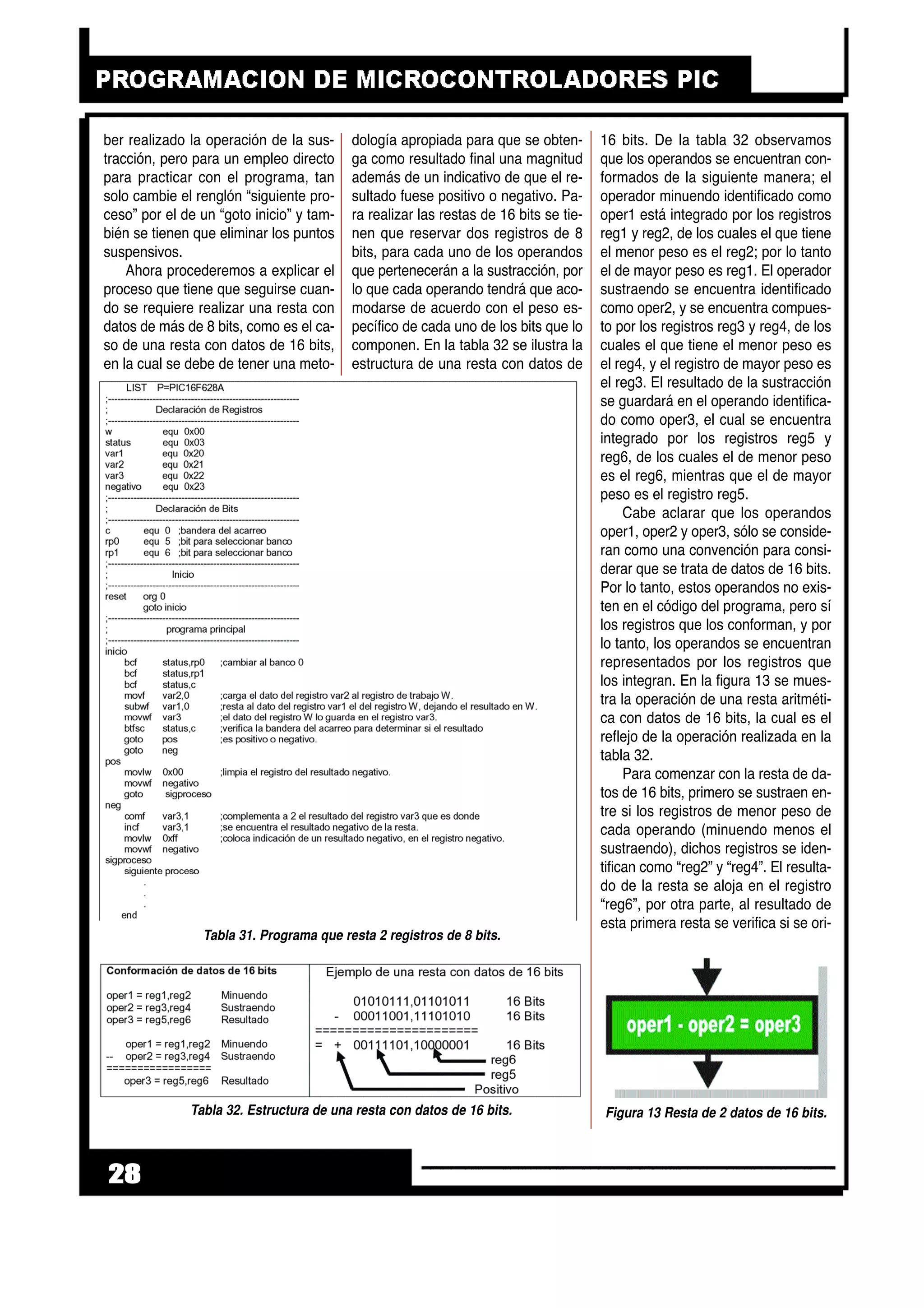 ber realizado la operación de la sus-
tracción, pero para un empleo directo
para practicar con el programa, tan
solo cambie el renglón “siguiente pro-
ceso” por el de un “goto inicio” y tam-
bién se tienen que eliminar los puntos
suspensivos.
Ahora procederemos a explicar el
proceso que tiene que seguirse cuan-
do se requiere realizar una resta con
datos de más de 8 bits, como es el ca-
so de una resta con datos de 16 bits,
en la cual se debe de tener una meto-
dología apropiada para que se obten-
ga como resultado final una magnitud
además de un indicativo de que el re-
sultado fuese positivo o negativo. Pa-
ra realizar las restas de 16 bits se tie-
nen que reservar dos registros de 8
bits, para cada uno de los operandos
que pertenecerán a la sustracción, por
lo que cada operando tendrá que aco-
modarse de acuerdo con el peso es-
pecífico de cada uno de los bits que lo
componen. En la tabla 32 se ilustra la
estructura de una resta con datos de
16 bits. De la tabla 32 observamos
que los operandos se encuentran con-
formados de la siguiente manera; el
operador minuendo identificado como
oper1 está integrado por los registros
reg1 y reg2, de los cuales el que tiene
el menor peso es el reg2; por lo tanto
el de mayor peso es reg1. El operador
sustraendo se encuentra identificado
como oper2, y se encuentra compues-
to por los registros reg3 y reg4, de los
cuales el que tiene el menor peso es
el reg4, y el registro de mayor peso es
el reg3. El resultado de la sustracción
se guardará en el operando identifica-
do como oper3, el cual se encuentra
integrado por los registros reg5 y
reg6, de los cuales el de menor peso
es el reg6, mientras que el de mayor
peso es el registro reg5.
Cabe aclarar que los operandos
oper1, oper2 y oper3, sólo se conside-
ran como una convención para consi-
derar que se trata de datos de 16 bits.
Por lo tanto, estos operandos no exis-
ten en el código del programa, pero sí
los registros que los conforman, y por
lo tanto, los operandos se encuentran
representados por los registros que
los integran. En la figura 13 se mues-
tra la operación de una resta aritméti-
ca con datos de 16 bits, la cual es el
reflejo de la operación realizada en la
tabla 32.
Para comenzar con la resta de da-
tos de 16 bits, primero se sustraen en-
tre si los registros de menor peso de
cada operando (minuendo menos el
sustraendo), dichos registros se iden-
tifican como “reg2” y “reg4”. El resulta-
do de la resta se aloja en el registro
“reg6”, por otra parte, al resultado de
esta primera resta se verifica si se ori-
28
Tabla 31. Programa que resta 2 registros de 8 bits.
Tabla 32. Estructura de una resta con datos de 16 bits. Figura 13 Resta de 2 datos de 16 bits.
 