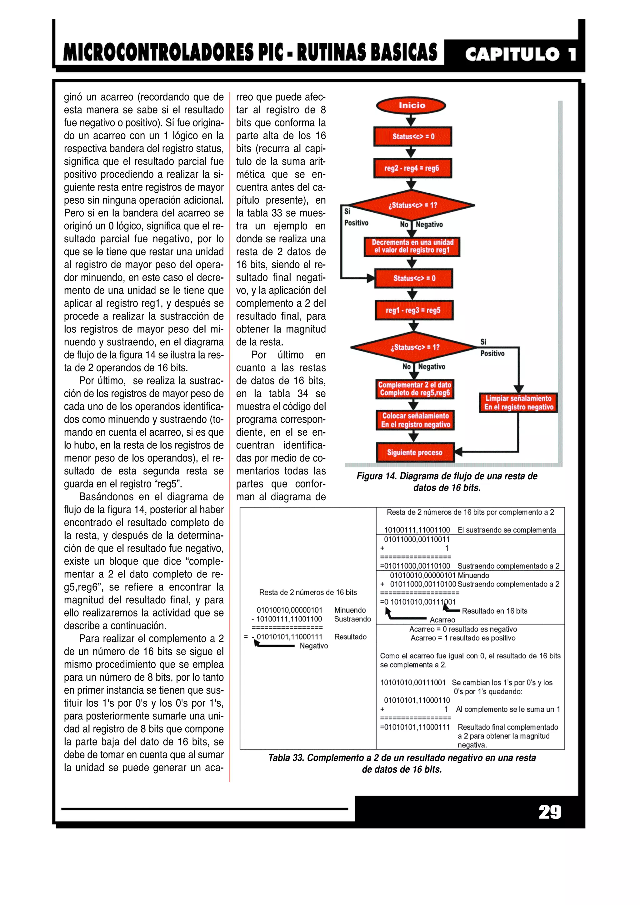 ginó un acarreo (recordando que de
esta manera se sabe si el resultado
fue negativo o positivo). Sí fue origina-
do un acarreo con un 1 lógico en la
respectiva bandera del registro status,
significa que el resultado parcial fue
positivo procediendo a realizar la si-
guiente resta entre registros de mayor
peso sin ninguna operación adicional.
Pero si en la bandera del acarreo se
originó un 0 lógico, significa que el re-
sultado parcial fue negativo, por lo
que se le tiene que restar una unidad
al registro de mayor peso del opera-
dor minuendo, en este caso el decre-
mento de una unidad se le tiene que
aplicar al registro reg1, y después se
procede a realizar la sustracción de
los registros de mayor peso del mi-
nuendo y sustraendo, en el diagrama
de flujo de la figura 14 se ilustra la res-
ta de 2 operandos de 16 bits.
Por último, se realiza la sustrac-
ción de los registros de mayor peso de
cada uno de los operandos identifica-
dos como minuendo y sustraendo (to-
mando en cuenta el acarreo, si es que
lo hubo, en la resta de los registros de
menor peso de los operandos), el re-
sultado de esta segunda resta se
guarda en el registro “reg5”.
Basándonos en el diagrama de
flujo de la figura 14, posterior al haber
encontrado el resultado completo de
la resta, y después de la determina-
ción de que el resultado fue negativo,
existe un bloque que dice “comple-
mentar a 2 el dato completo de re-
g5,reg6”, se refiere a encontrar la
magnitud del resultado final, y para
ello realizaremos la actividad que se
describe a continuación.
Para realizar el complemento a 2
de un número de 16 bits se sigue el
mismo procedimiento que se emplea
para un número de 8 bits, por lo tanto
en primer instancia se tienen que sus-
tituir los 1's por 0's y los 0's por 1's,
para posteriormente sumarle una uni-
dad al registro de 8 bits que compone
la parte baja del dato de 16 bits, se
debe de tomar en cuenta que al sumar
la unidad se puede generar un aca-
rreo que puede afec-
tar al registro de 8
bits que conforma la
parte alta de los 16
bits (recurra al capi-
tulo de la suma arit-
mética que se en-
cuentra antes del ca-
pítulo presente), en
la tabla 33 se mues-
tra un ejemplo en
donde se realiza una
resta de 2 datos de
16 bits, siendo el re-
sultado final negati-
vo, y la aplicación del
complemento a 2 del
resultado final, para
obtener la magnitud
de la resta.
Por último en
cuanto a las restas
de datos de 16 bits,
en la tabla 34 se
muestra el código del
programa correspon-
diente, en el se en-
cuentran identifica-
das por medio de co-
mentarios todas las
partes que confor-
man al diagrama de
29
Tabla 33. Complemento a 2 de un resultado negativo en una resta
de datos de 16 bits.
Figura 14. Diagrama de flujo de una resta de
datos de 16 bits.
 