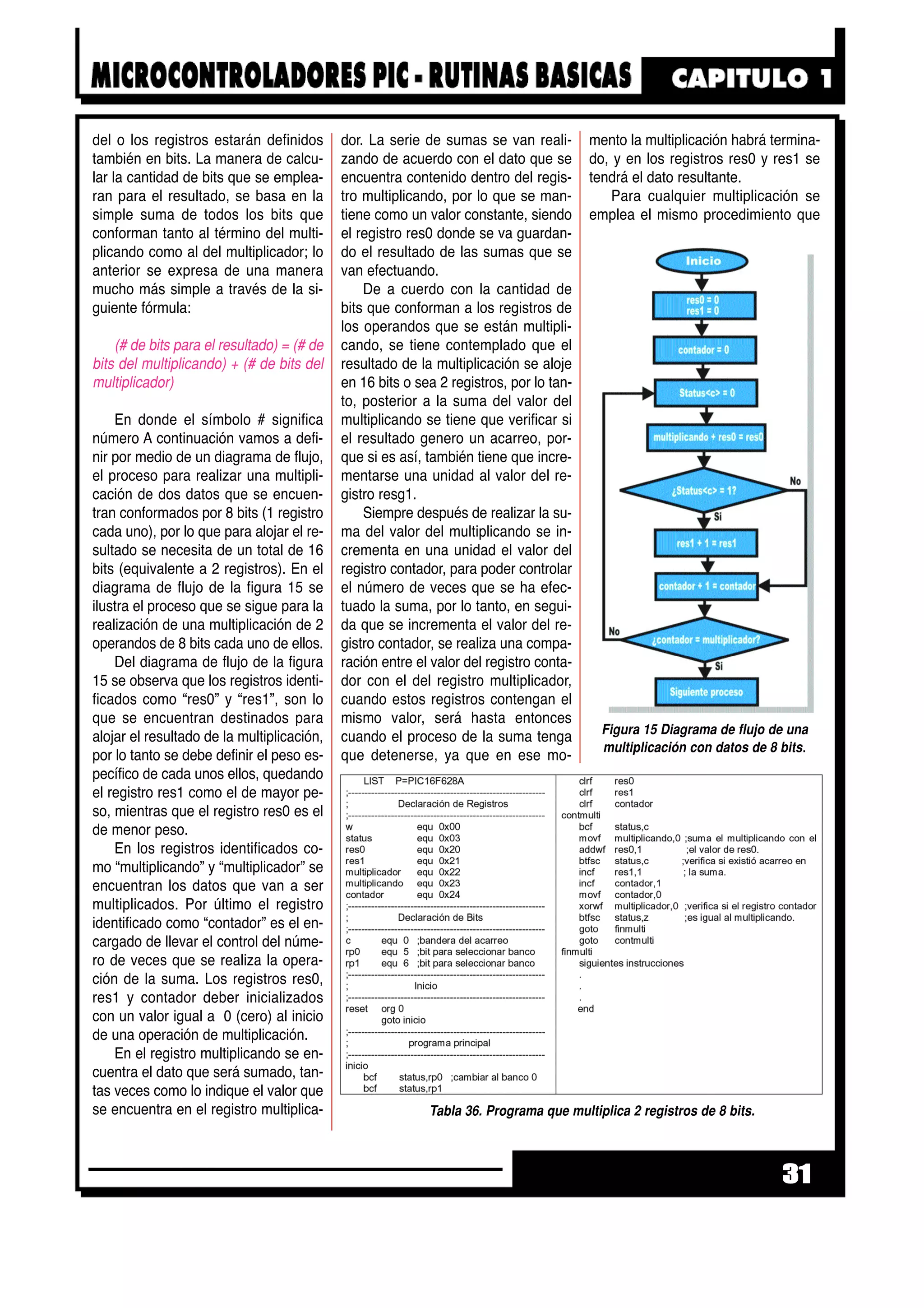 del o los registros estarán definidos
también en bits. La manera de calcu-
lar la cantidad de bits que se emplea-
ran para el resultado, se basa en la
simple suma de todos los bits que
conforman tanto al término del multi-
plicando como al del multiplicador; lo
anterior se expresa de una manera
mucho más simple a través de la si-
guiente fórmula:
(# de bits para el resultado) = (# de
bits del multiplicando) + (# de bits del
multiplicador)
En donde el símbolo # significa
número A continuación vamos a defi-
nir por medio de un diagrama de flujo,
el proceso para realizar una multipli-
cación de dos datos que se encuen-
tran conformados por 8 bits (1 registro
cada uno), por lo que para alojar el re-
sultado se necesita de un total de 16
bits (equivalente a 2 registros). En el
diagrama de flujo de la figura 15 se
ilustra el proceso que se sigue para la
realización de una multiplicación de 2
operandos de 8 bits cada uno de ellos.
Del diagrama de flujo de la figura
15 se observa que los registros identi-
ficados como “res0” y “res1”, son lo
que se encuentran destinados para
alojar el resultado de la multiplicación,
por lo tanto se debe definir el peso es-
pecífico de cada unos ellos, quedando
el registro res1 como el de mayor pe-
so, mientras que el registro res0 es el
de menor peso.
En los registros identificados co-
mo “multiplicando” y “multiplicador” se
encuentran los datos que van a ser
multiplicados. Por último el registro
identificado como “contador” es el en-
cargado de llevar el control del núme-
ro de veces que se realiza la opera-
ción de la suma. Los registros res0,
res1 y contador deber inicializados
con un valor igual a 0 (cero) al inicio
de una operación de multiplicación.
En el registro multiplicando se en-
cuentra el dato que será sumado, tan-
tas veces como lo indique el valor que
se encuentra en el registro multiplica-
dor. La serie de sumas se van reali-
zando de acuerdo con el dato que se
encuentra contenido dentro del regis-
tro multiplicando, por lo que se man-
tiene como un valor constante, siendo
el registro res0 donde se va guardan-
do el resultado de las sumas que se
van efectuando.
De a cuerdo con la cantidad de
bits que conforman a los registros de
los operandos que se están multipli-
cando, se tiene contemplado que el
resultado de la multiplicación se aloje
en 16 bits o sea 2 registros, por lo tan-
to, posterior a la suma del valor del
multiplicando se tiene que verificar si
el resultado genero un acarreo, por-
que si es así, también tiene que incre-
mentarse una unidad al valor del re-
gistro resg1.
Siempre después de realizar la su-
ma del valor del multiplicando se in-
crementa en una unidad el valor del
registro contador, para poder controlar
el número de veces que se ha efec-
tuado la suma, por lo tanto, en segui-
da que se incrementa el valor del re-
gistro contador, se realiza una compa-
ración entre el valor del registro conta-
dor con el del registro multiplicador,
cuando estos registros contengan el
mismo valor, será hasta entonces
cuando el proceso de la suma tenga
que detenerse, ya que en ese mo-
mento la multiplicación habrá termina-
do, y en los registros res0 y res1 se
tendrá el dato resultante.
Para cualquier multiplicación se
emplea el mismo procedimiento que
31
Figura 15 Diagrama de flujo de una
multiplicación con datos de 8 bits.
Tabla 36. Programa que multiplica 2 registros de 8 bits.
 