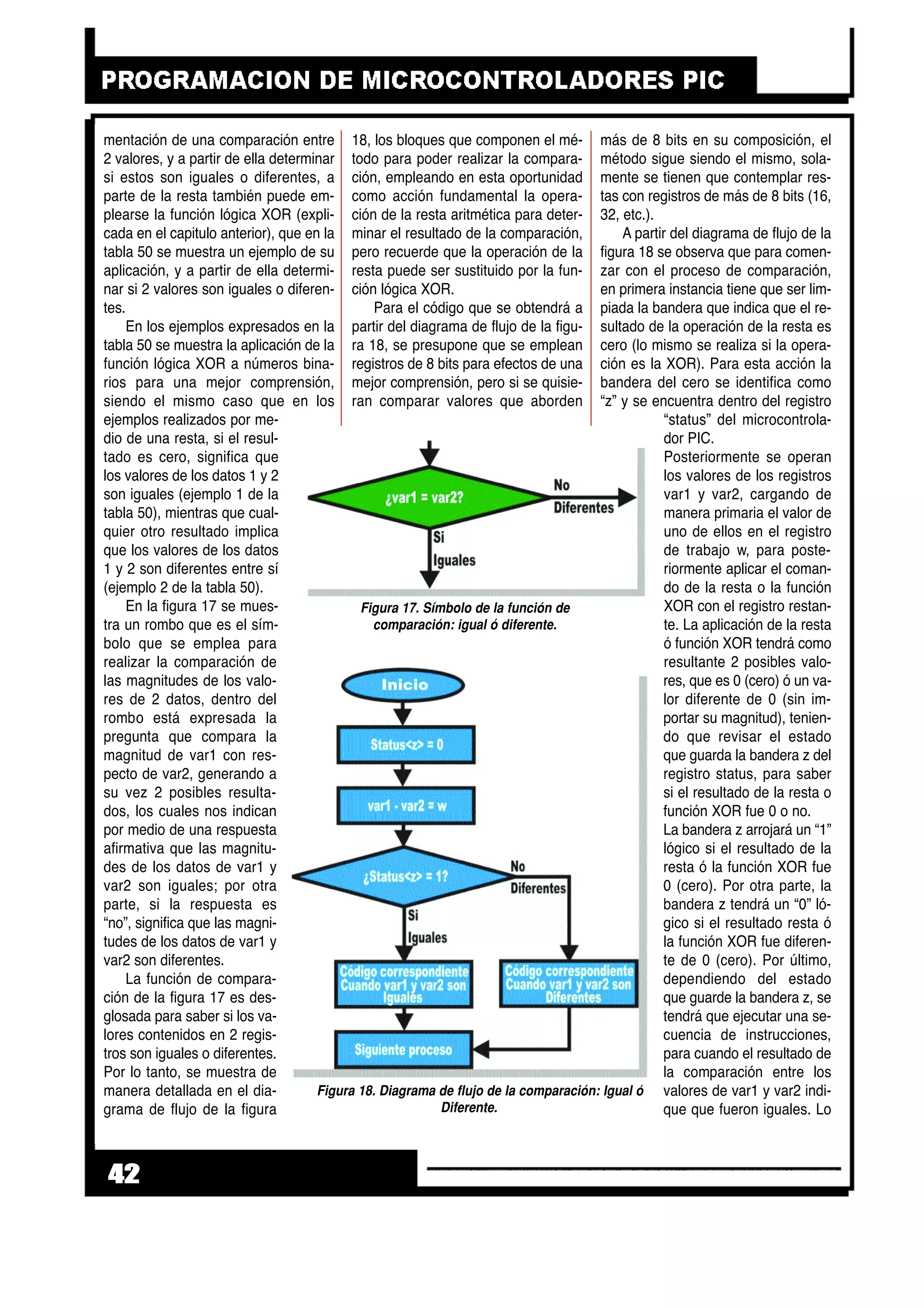 mentación de una comparación entre
2 valores, y a partir de ella determinar
si estos son iguales o diferentes, a
parte de la resta también puede em-
plearse la función lógica XOR (expli-
cada en el capitulo anterior), que en la
tabla 50 se muestra un ejemplo de su
aplicación, y a partir de ella determi-
nar si 2 valores son iguales o diferen-
tes.
En los ejemplos expresados en la
tabla 50 se muestra la aplicación de la
función lógica XOR a números bina-
rios para una mejor comprensión,
siendo el mismo caso que en los
ejemplos realizados por me-
dio de una resta, si el resul-
tado es cero, significa que
los valores de los datos 1 y 2
son iguales (ejemplo 1 de la
tabla 50), mientras que cual-
quier otro resultado implica
que los valores de los datos
1 y 2 son diferentes entre sí
(ejemplo 2 de la tabla 50).
En la figura 17 se mues-
tra un rombo que es el sím-
bolo que se emplea para
realizar la comparación de
las magnitudes de los valo-
res de 2 datos, dentro del
rombo está expresada la
pregunta que compara la
magnitud de var1 con res-
pecto de var2, generando a
su vez 2 posibles resulta-
dos, los cuales nos indican
por medio de una respuesta
afirmativa que las magnitu-
des de los datos de var1 y
var2 son iguales; por otra
parte, si la respuesta es
“no”, significa que las magni-
tudes de los datos de var1 y
var2 son diferentes.
La función de compara-
ción de la figura 17 es des-
glosada para saber si los va-
lores contenidos en 2 regis-
tros son iguales o diferentes.
Por lo tanto, se muestra de
manera detallada en el dia-
grama de flujo de la figura
18, los bloques que componen el mé-
todo para poder realizar la compara-
ción, empleando en esta oportunidad
como acción fundamental la opera-
ción de la resta aritmética para deter-
minar el resultado de la comparación,
pero recuerde que la operación de la
resta puede ser sustituido por la fun-
ción lógica XOR.
Para el código que se obtendrá a
partir del diagrama de flujo de la figu-
ra 18, se presupone que se emplean
registros de 8 bits para efectos de una
mejor comprensión, pero si se quisie-
ran comparar valores que aborden
más de 8 bits en su composición, el
método sigue siendo el mismo, sola-
mente se tienen que contemplar res-
tas con registros de más de 8 bits (16,
32, etc.).
A partir del diagrama de flujo de la
figura 18 se observa que para comen-
zar con el proceso de comparación,
en primera instancia tiene que ser lim-
piada la bandera que indica que el re-
sultado de la operación de la resta es
cero (lo mismo se realiza si la opera-
ción es la XOR). Para esta acción la
bandera del cero se identifica como
“z” y se encuentra dentro del registro
“status” del microcontrola-
dor PIC.
Posteriormente se operan
los valores de los registros
var1 y var2, cargando de
manera primaria el valor de
uno de ellos en el registro
de trabajo w, para poste-
riormente aplicar el coman-
do de la resta o la función
XOR con el registro restan-
te. La aplicación de la resta
ó función XOR tendrá como
resultante 2 posibles valo-
res, que es 0 (cero) ó un va-
lor diferente de 0 (sin im-
portar su magnitud), tenien-
do que revisar el estado
que guarda la bandera z del
registro status, para saber
si el resultado de la resta o
función XOR fue 0 o no.
La bandera z arrojará un “1”
lógico si el resultado de la
resta ó la función XOR fue
0 (cero). Por otra parte, la
bandera z tendrá un “0” ló-
gico si el resultado resta ó
la función XOR fue diferen-
te de 0 (cero). Por último,
dependiendo del estado
que guarde la bandera z, se
tendrá que ejecutar una se-
cuencia de instrucciones,
para cuando el resultado de
la comparación entre los
valores de var1 y var2 indi-
que que fueron iguales. Lo
42
Figura 17. Símbolo de la función de
comparación: igual ó diferente.
Figura 18. Diagrama de flujo de la comparación: Igual ó
Diferente.
 
