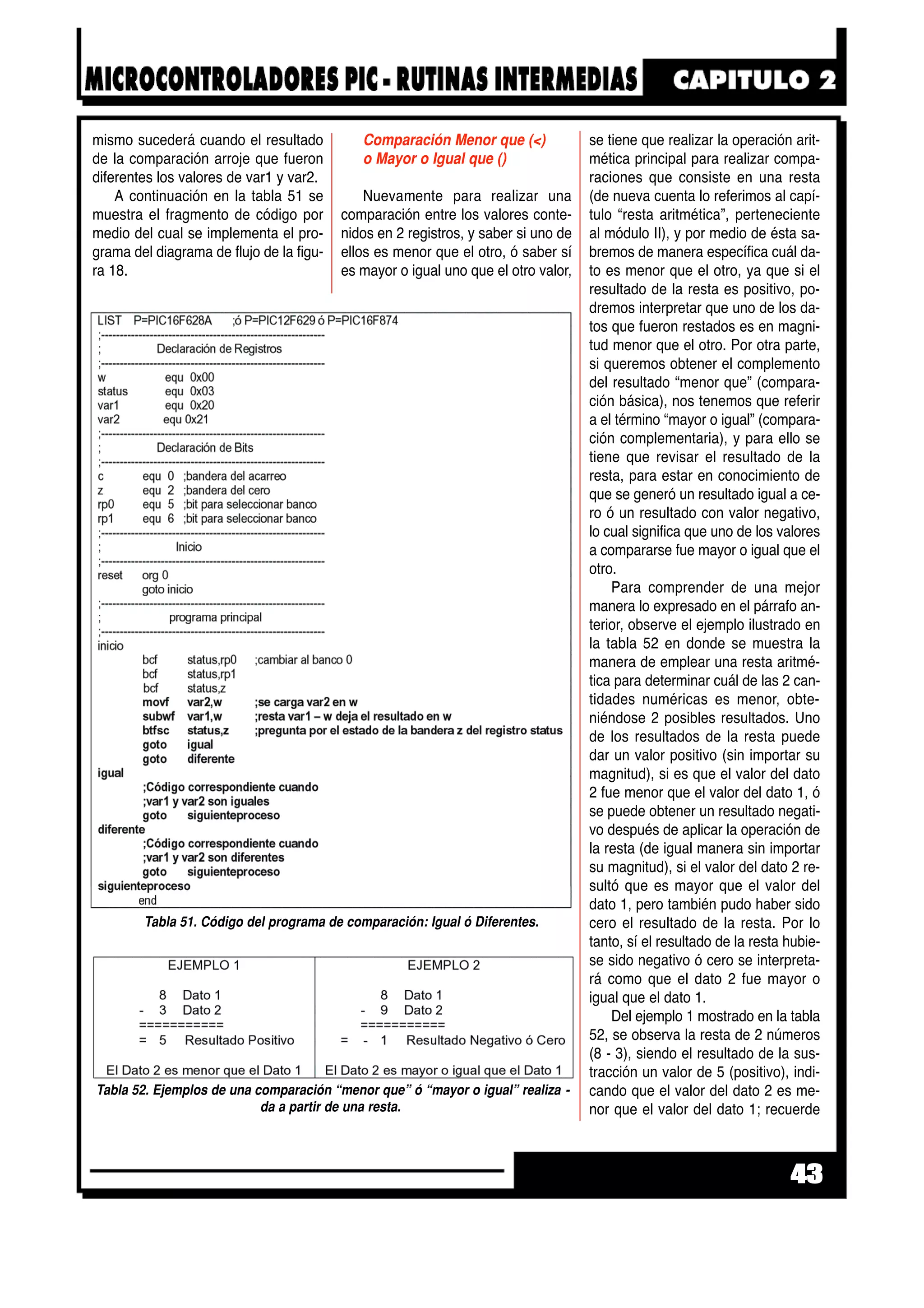 mismo sucederá cuando el resultado
de la comparación arroje que fueron
diferentes los valores de var1 y var2.
A continuación en la tabla 51 se
muestra el fragmento de código por
medio del cual se implementa el pro-
grama del diagrama de flujo de la figu-
ra 18.
Comparación Menor que (<)
o Mayor o Igual que ()
Nuevamente para realizar una
comparación entre los valores conte-
nidos en 2 registros, y saber si uno de
ellos es menor que el otro, ó saber sí
es mayor o igual uno que el otro valor,
se tiene que realizar la operación arit-
mética principal para realizar compa-
raciones que consiste en una resta
(de nueva cuenta lo referimos al capí-
tulo “resta aritmética”, perteneciente
al módulo II), y por medio de ésta sa-
bremos de manera específica cuál da-
to es menor que el otro, ya que si el
resultado de la resta es positivo, po-
dremos interpretar que uno de los da-
tos que fueron restados es en magni-
tud menor que el otro. Por otra parte,
si queremos obtener el complemento
del resultado “menor que” (compara-
ción básica), nos tenemos que referir
a el término “mayor o igual” (compara-
ción complementaria), y para ello se
tiene que revisar el resultado de la
resta, para estar en conocimiento de
que se generó un resultado igual a ce-
ro ó un resultado con valor negativo,
lo cual significa que uno de los valores
a compararse fue mayor o igual que el
otro.
Para comprender de una mejor
manera lo expresado en el párrafo an-
terior, observe el ejemplo ilustrado en
la tabla 52 en donde se muestra la
manera de emplear una resta aritmé-
tica para determinar cuál de las 2 can-
tidades numéricas es menor, obte-
niéndose 2 posibles resultados. Uno
de los resultados de la resta puede
dar un valor positivo (sin importar su
magnitud), si es que el valor del dato
2 fue menor que el valor del dato 1, ó
se puede obtener un resultado negati-
vo después de aplicar la operación de
la resta (de igual manera sin importar
su magnitud), si el valor del dato 2 re-
sultó que es mayor que el valor del
dato 1, pero también pudo haber sido
cero el resultado de la resta. Por lo
tanto, sí el resultado de la resta hubie-
se sido negativo ó cero se interpreta-
rá como que el dato 2 fue mayor o
igual que el dato 1.
Del ejemplo 1 mostrado en la tabla
52, se observa la resta de 2 números
(8 - 3), siendo el resultado de la sus-
tracción un valor de 5 (positivo), indi-
cando que el valor del dato 2 es me-
nor que el valor del dato 1; recuerde
43
Tabla 51. Código del programa de comparación: Igual ó Diferentes.
Tabla 52. Ejemplos de una comparación “menor que” ó “mayor o igual” realiza -
da a partir de una resta.
 
